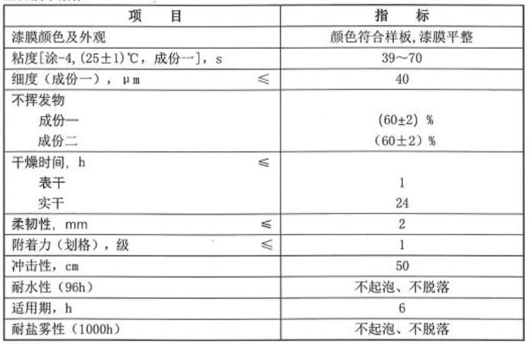 燈塔TH06-27通用標(biāo)準(zhǔn)底漆