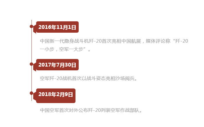 殲-20列裝，即將全面實現(xiàn)主戰(zhàn)化！