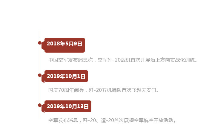 殲-20列裝，即將全面實現(xiàn)主戰(zhàn)化！