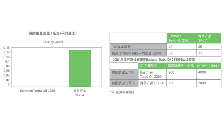 測(cè)試2380航空潤(rùn)滑油的承載能力、附件性能、低溫.jpg
